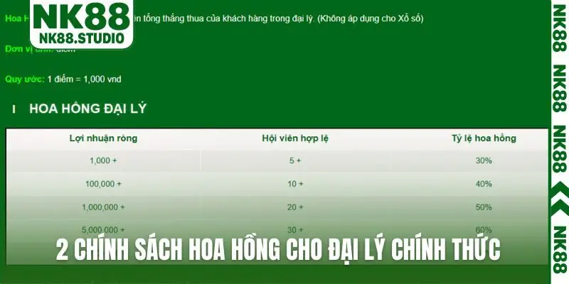 2 chính sách hoa hồng cho đại lý chính thức