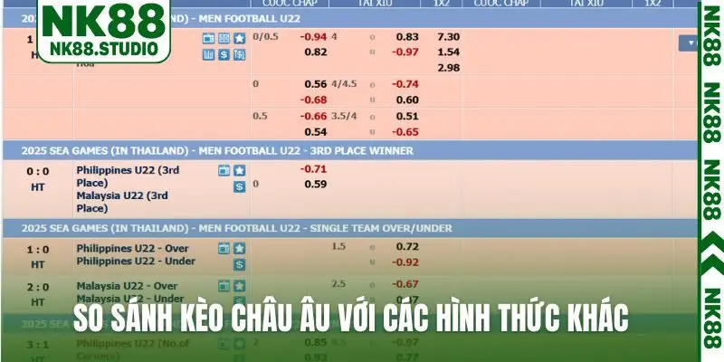 So sánh kèo châu Âu với các hình thức khác